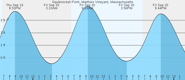 squibnocket-point-martha-s-vineyard-ma-tides-marineweather