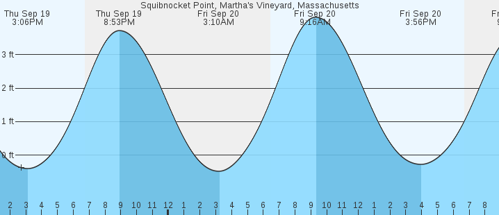 squibnocket-point-martha-s-vineyard-ma-tides-marineweather