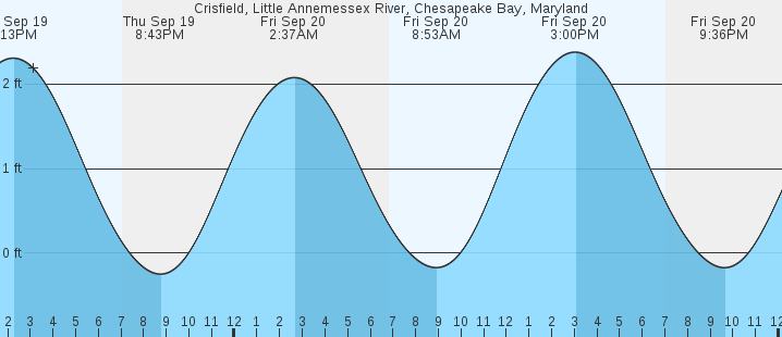 crisfield-little-annemessex-river-md-tides-marineweather