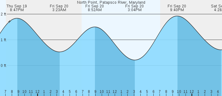 north-point-patapsco-river-md-tides-marineweather