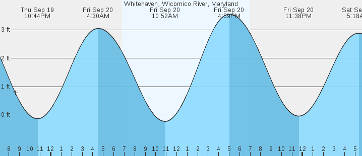 whitehaven-wicomico-river-md-tides-marineweather