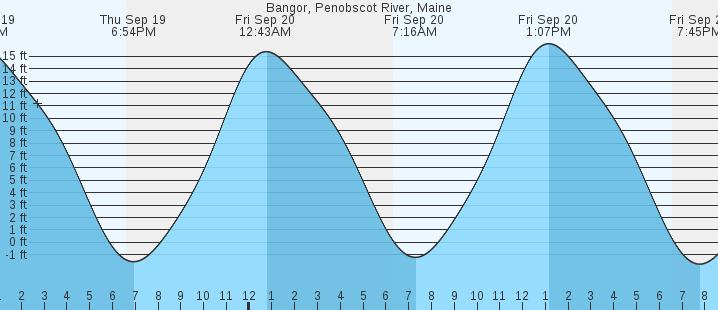 bangor-penobscot-river-me-tides-marineweather