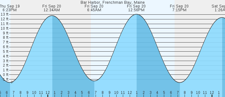 bar-harbor-frenchman-bay-me-tides-marineweather