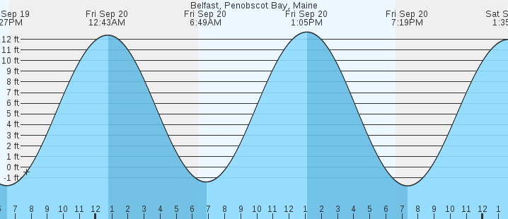 belfast-penobscot-bay-me-tides-marineweather