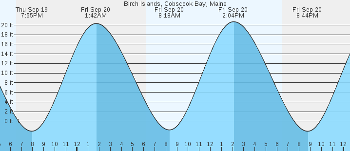 birch-islands-cobscook-bay-me-tides-marineweather