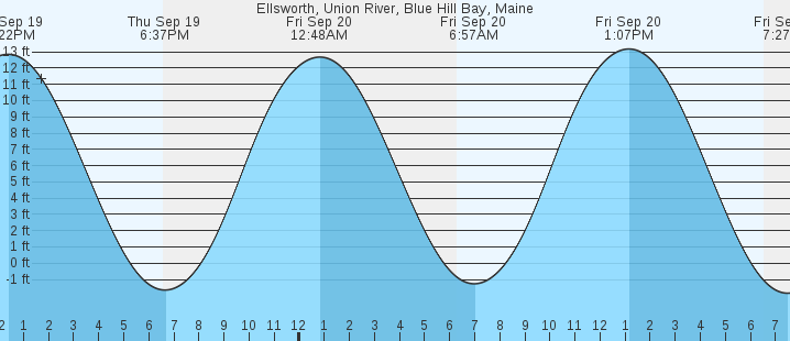 ellsworth-union-river-blue-hill-bay-me-tides-marineweather