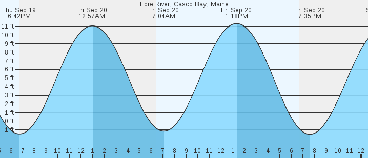 fore-river-casco-bay-me-tides-marineweather