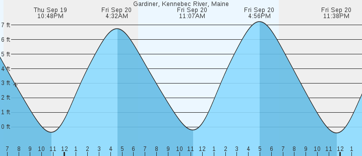 gardiner-kennebec-river-me-tides-marineweather