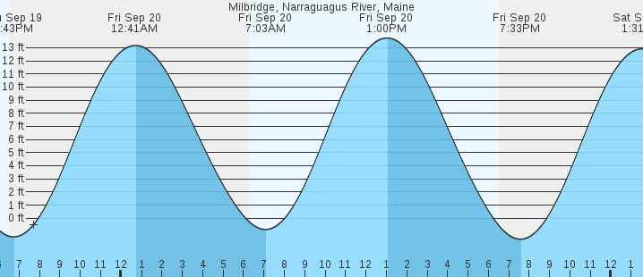 milbridge-narraguagus-river-me-tides-marineweather