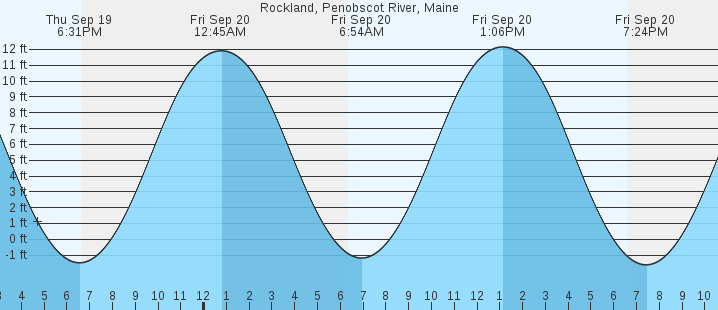 rockland-penobscot-river-me-tides-marineweather