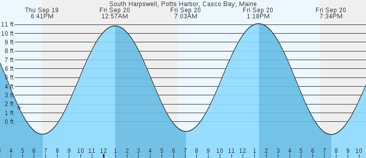 south-harpswell-potts-harbor-casco-bay-me-tides-marineweather