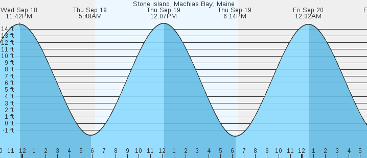 stone-island-machias-bay-me-tides-marineweather