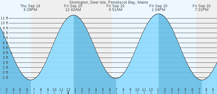 stonington-deer-isle-penobscot-bay-me-tides-marineweather