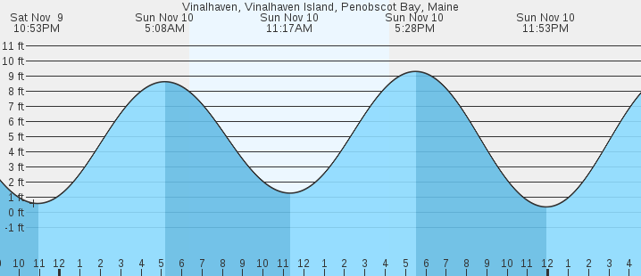 vinalhaven-vinalhaven-island-penobscot-bay-me-tides-marineweather