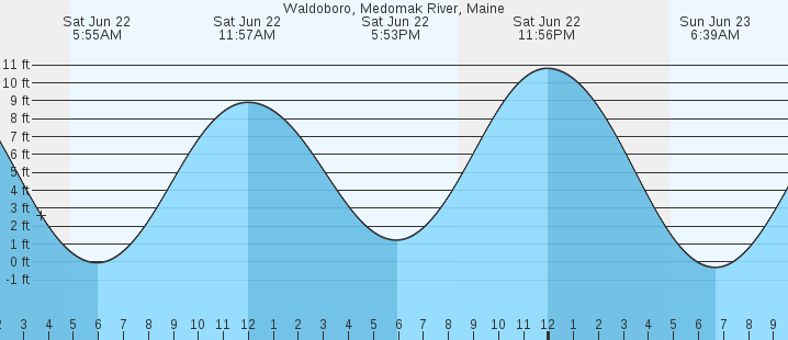 Waldoboro Maine Tide Chart