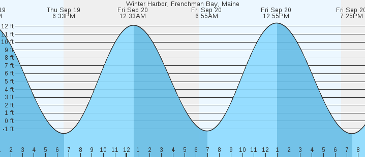 winter-harbor-frenchman-bay-me-tides-marineweather