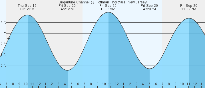 brigantine-channel-at-hoffman-thorofare-nj-tides-marineweather