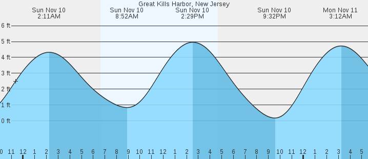 great-kills-harbor-ny-tides-marineweather