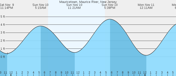 mauricetown-maurice-river-nj-tides-marineweather