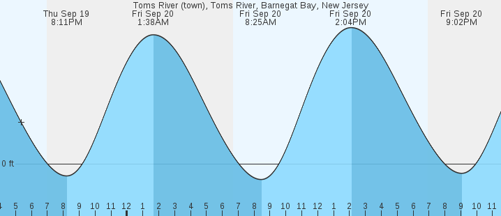 toms-river-town-toms-river-barnegat-bay-nj-tides-marineweather