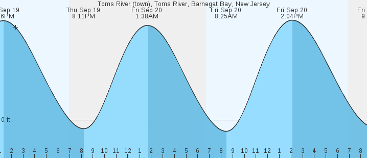 toms-river-town-toms-river-barnegat-bay-nj-tides-marineweather