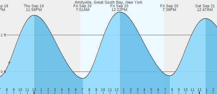 amityville-great-south-bay-ny-tides-marineweather