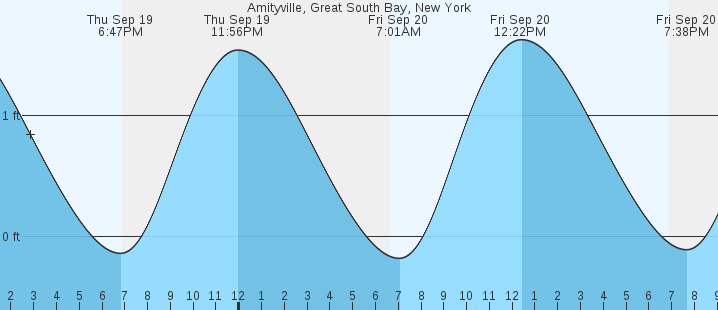 amityville-great-south-bay-ny-tides-marineweather