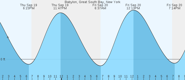 babylon-great-south-bay-ny-tides-marineweather