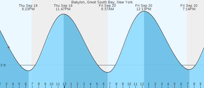 babylon-great-south-bay-ny-tides-marineweather