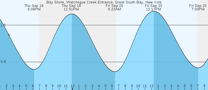 bay-shore-great-south-bay-ny-tides-marineweather