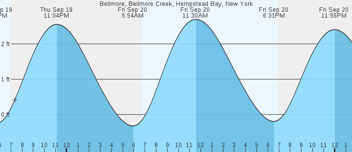 bellmore-bellmore-creek-hempstead-bay-ny-tides-marineweather