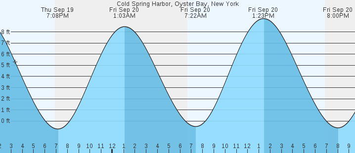 cold-spring-harbor-oyster-bay-ny-tides-marineweather