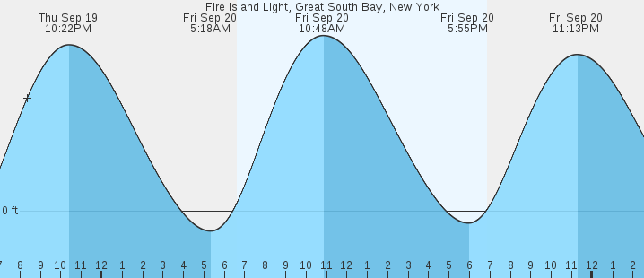 fire-island-light-great-south-bay-ny-tides-marineweather