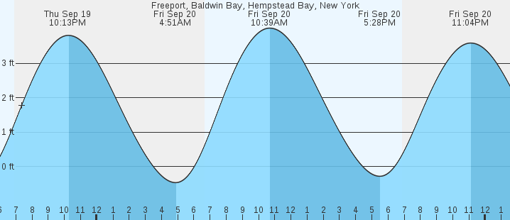 freeport-baldwin-bay-hempstead-bay-ny-tides-marineweather