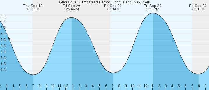 glen-cove-hempstead-harbor-long-island-ny-tides-marineweather