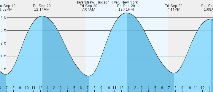 haverstraw-hudson-river-ny-tides-marineweather