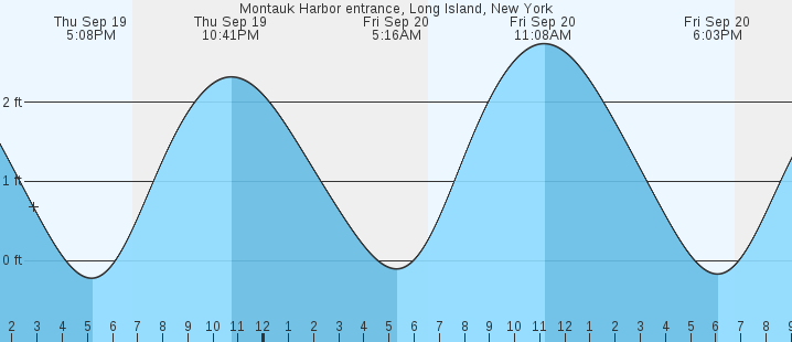 montauk-harbor-entrance-long-island-ny-tides-marineweather