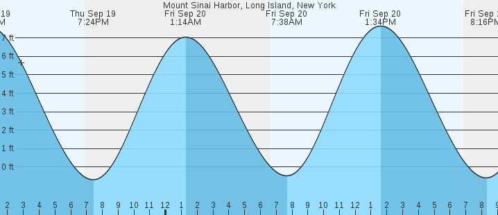 mount-sinai-harbor-long-island-ny-tides-marineweather