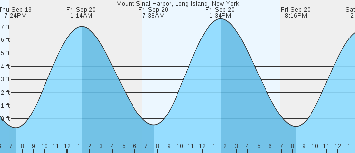 mount-sinai-harbor-long-island-ny-tides-marineweather