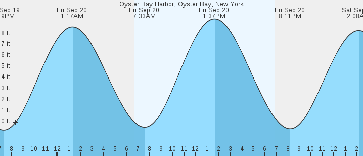 oyster-bay-harbor-oyster-bay-ny-tides-marineweather