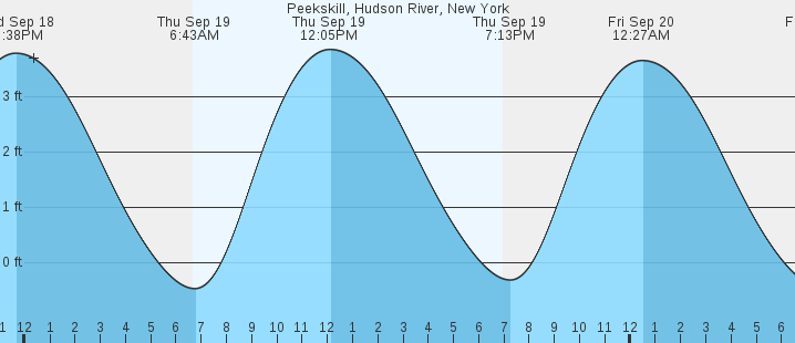 peekskill-hudson-river-ny-tides-marineweather