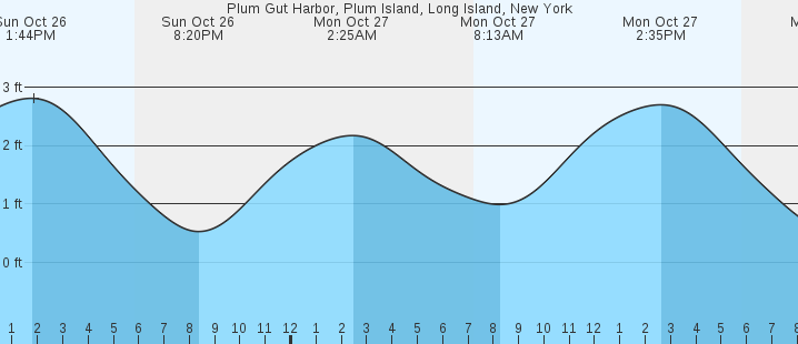 Tide renfrew port chart columbia british times print charts Tide renfrew port chart columbia british times print charts