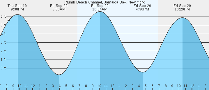 plumb-beach-channel-jamaica-bay-ny-tides-marineweather