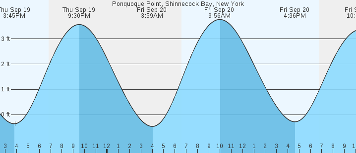 ponquoque-point-shinnecock-bay-ny-tides-marineweather