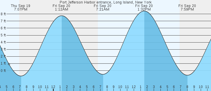 port-jefferson-harbor-entrance-long-island-ny-tides-marineweather