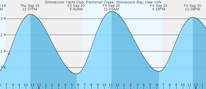 shinnecock-yacht-club-shinnecock-bay-ny-tides-marineweather