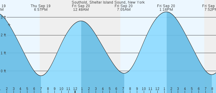 southold-shelter-island-sound-ny-tides-marineweather