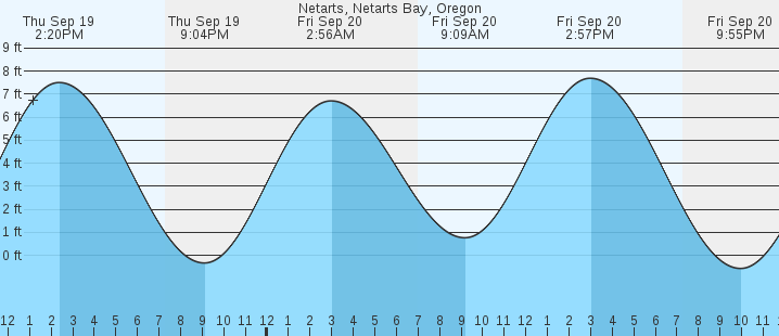 netarts-netarts-bay-or-tides-marineweather