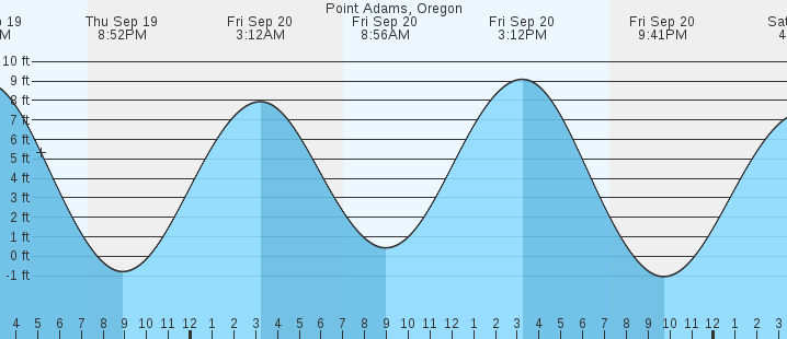 point-adams-or-tides-marineweather