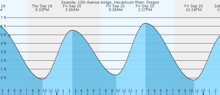 seaside-12th-avenue-bridge-necanicum-river-or-tides-marineweather